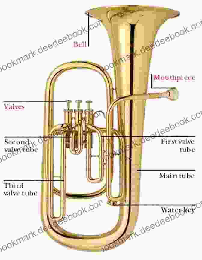 A Diagram Of A Baritone With Labeled Parts, Including The Mouthpiece, Valves, Bell, And Tubing Student Instrumental Course: Baritone (B C ) Student Level 2