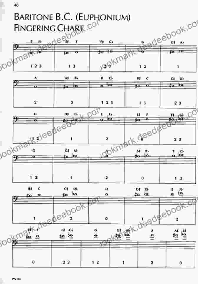 A Fingering Chart For The Baritone, Showing The Fingerings For Different Notes Student Instrumental Course: Baritone (B C ) Student Level 2