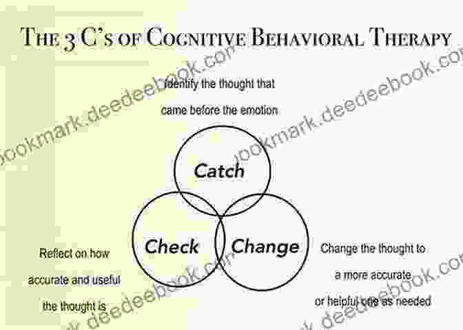 Ancient Manuscripts Detailing The Origins Of Cognitive Behavioral Therapy Cognitive Behavioral Therapy (CBT): 2 Manuscripts Introducing Cognitive Behavioral Therapy Cognitive Behavioral Therapy Made Simple Examples And Techniques Intelligence And Soft Skills 13)