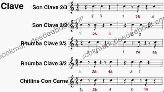 Clave Rhythm Diagram Illustrating The 3 2 And 2 3 Clave Patterns Jorge Morel: Latin American Rhythms For Guitar