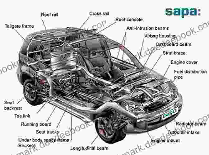 Diagram Of A Car Body Structure A Field Guide To Automotive Technology