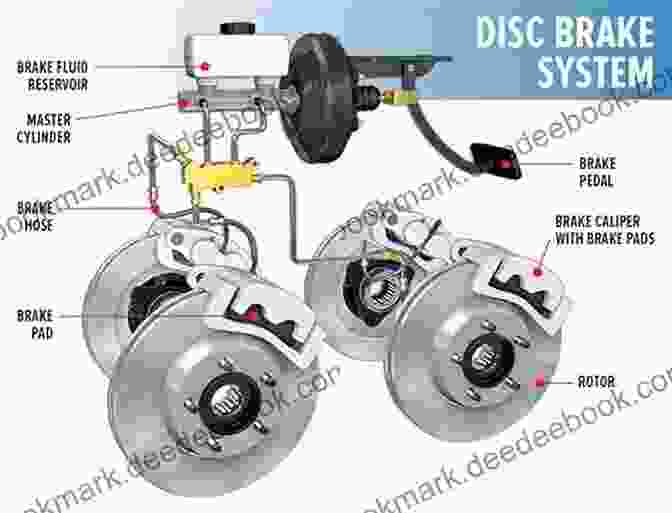 Diagram Of A Disc Brake System A Field Guide To Automotive Technology