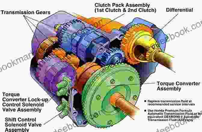 Diagram Of A Manual Transmission A Field Guide To Automotive Technology