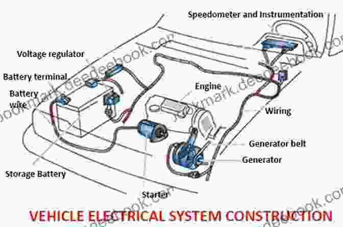 Diagram Of A Simplified Automotive Electrical System A Field Guide To Automotive Technology