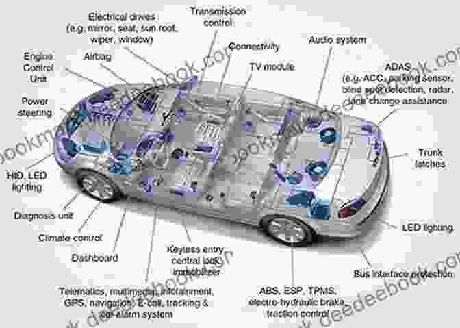 Diagram Of An Automotive Electronics System A Field Guide To Automotive Technology