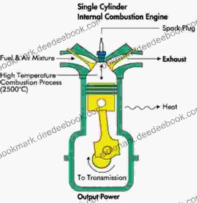 Diagram Of An Internal Combustion Engine A Field Guide To Automotive Technology