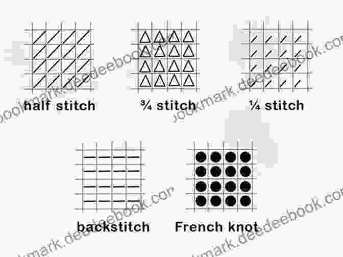 Diagram Of Cross Stitch The Basic Catherine Wheel Crochet Pattern: Fun And Quick Tricks To Learn Stitch: Learn The Crochet Basics