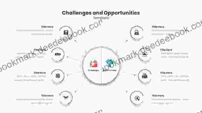 Diagram Outlining Challenges And Opportunities In Industrial Relations In Schools Industrial Relations In Schools David T Beito