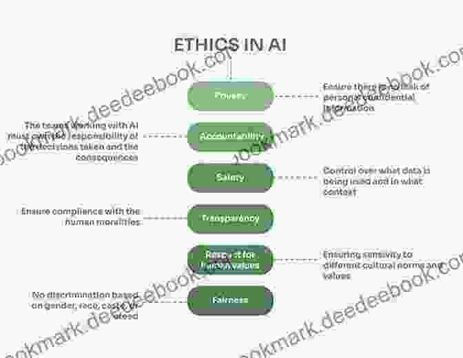 Ethical Considerations For AI In IoT Artificial Intelligence For The Internet Of Everything