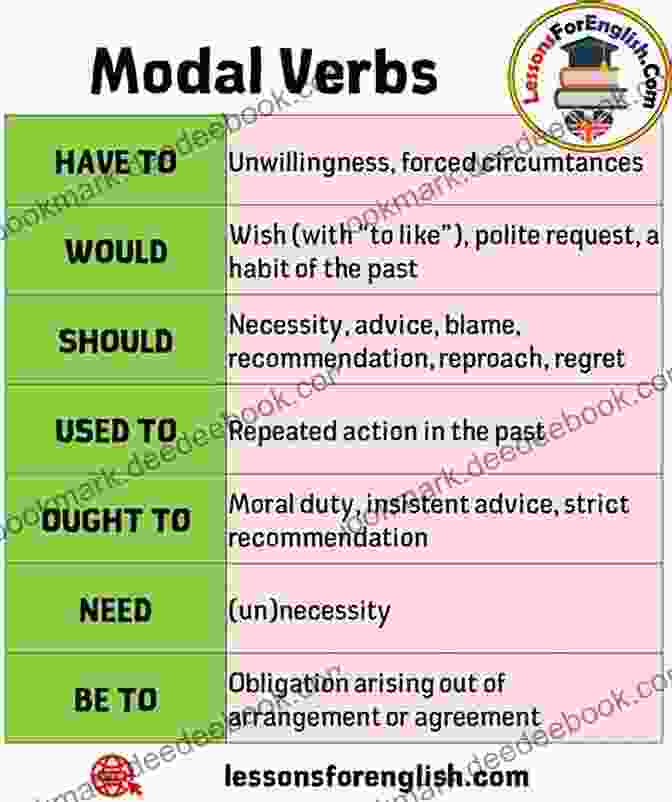 Examples Of Modal Verbs In Sentences English Quick Quizzes Ages 5 7: Prepare For School With Easy Home Learning (Collins Easy Learning KS1)