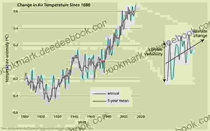 Graph Showing Climate Variability And Change Over Time Global Physical Climatology (ISSN 56)