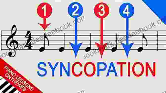 Graphic Illustrating The Concepts Of Syncopation And Cross Rhythm Jorge Morel: Latin American Rhythms For Guitar