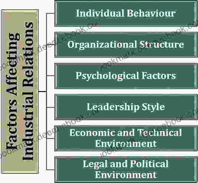 Image Depicting The Impact Of External Factors On Industrial Relations In Schools Industrial Relations In Schools David T Beito