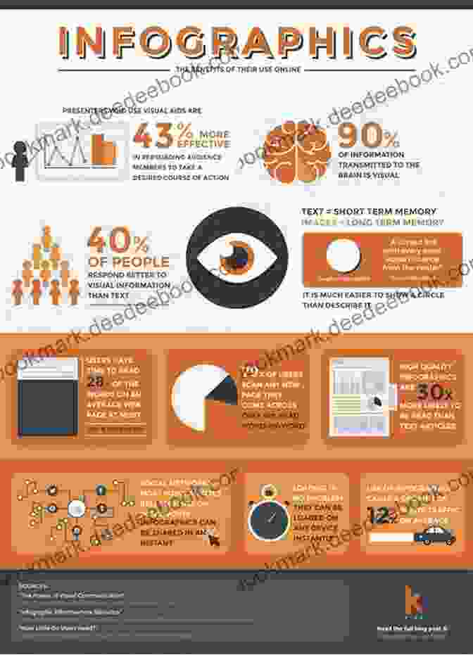 Image Of A Infographic Showing The Benefits Of Visual Literacy. The Ramped Up Read Aloud: What To Notice As You Turn The Page (Corwin Literacy)