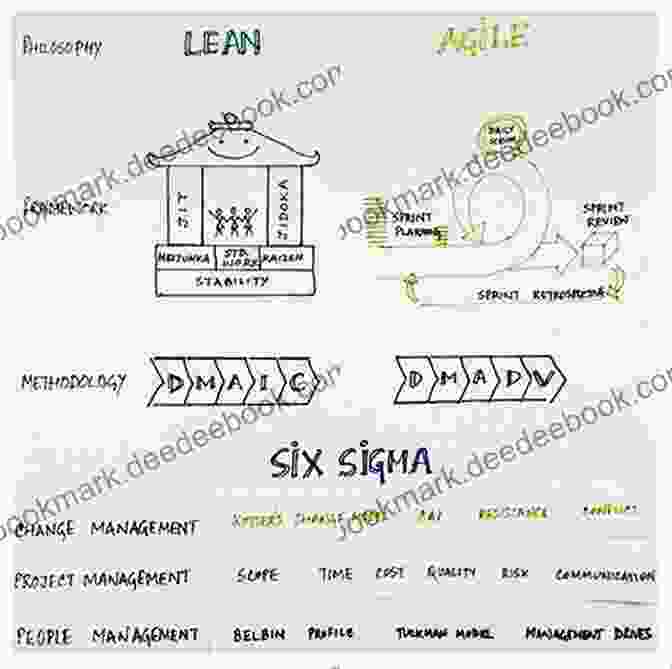 Interactive Simulations Icon LEAN SIX SIGMA + SCRUM + AGILE: 3 IN 1 (Lean Mastery Collection 4)