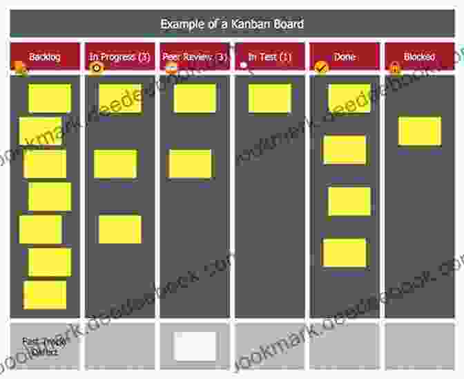 Kanban Project Management Style Six Sigma From Your Cubicle: A Project Management Style To Make You An Industry Expert At Any Stage In Your Career