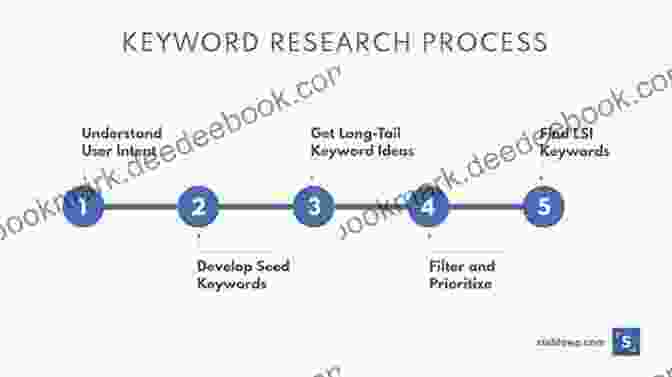 Keyword Research Process For Finding Profitable Niches Niche Marketing: Internet Marketing Strategy: How To Find Profitable Niches Online (Competitive Advantage)