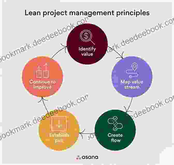 Lean Project Management Style Six Sigma From Your Cubicle: A Project Management Style To Make You An Industry Expert At Any Stage In Your Career