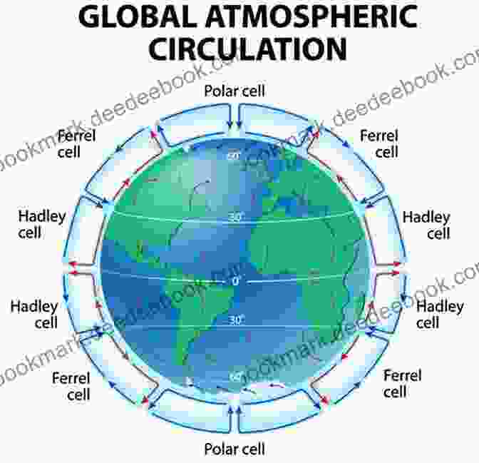 Map Showing Global Atmospheric Circulation Patterns Global Physical Climatology (ISSN 56)