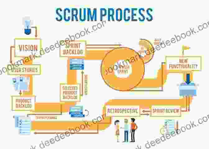 Scrum Project Management Style Six Sigma From Your Cubicle: A Project Management Style To Make You An Industry Expert At Any Stage In Your Career