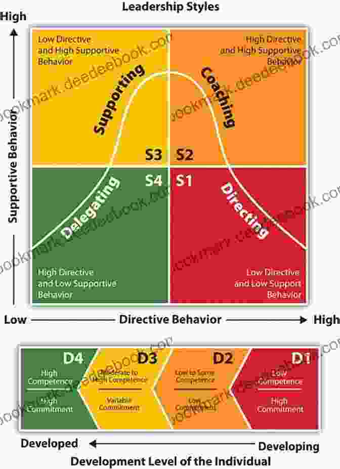 Situational Project Management Style Six Sigma From Your Cubicle: A Project Management Style To Make You An Industry Expert At Any Stage In Your Career