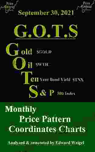 September 30 2024: G O T S : Gold ($GOLD) Oil ($WTIC) 10 Year Treasury Bond ($TNX) And The S P 500 Index ($SPX) Monthly Price Pattern Coordinates (G O T S 500 Index ($SPX) Monthly Price Pat 20)